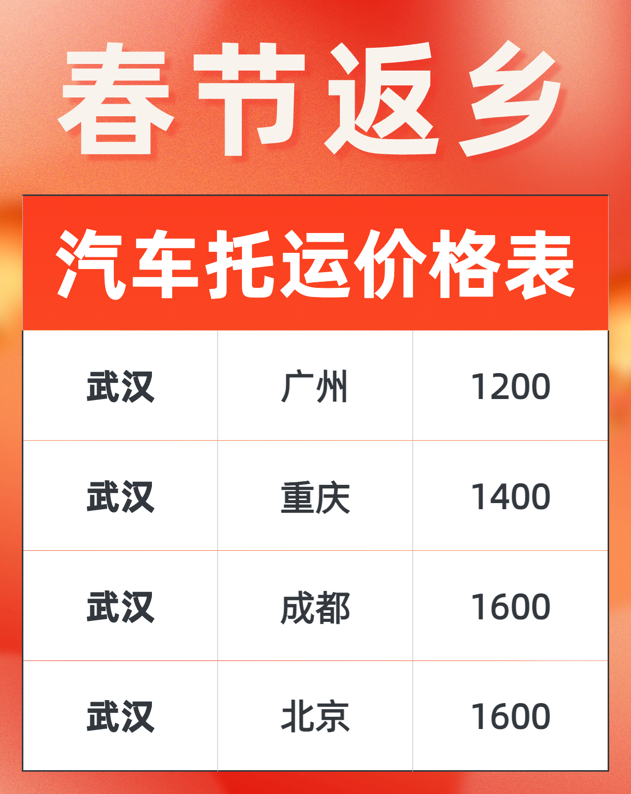 春节返乡，中车物流为您保驾护航！