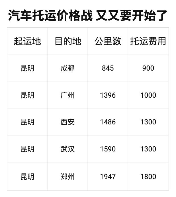 汽车托运价格战再起，自驾游云南更省心