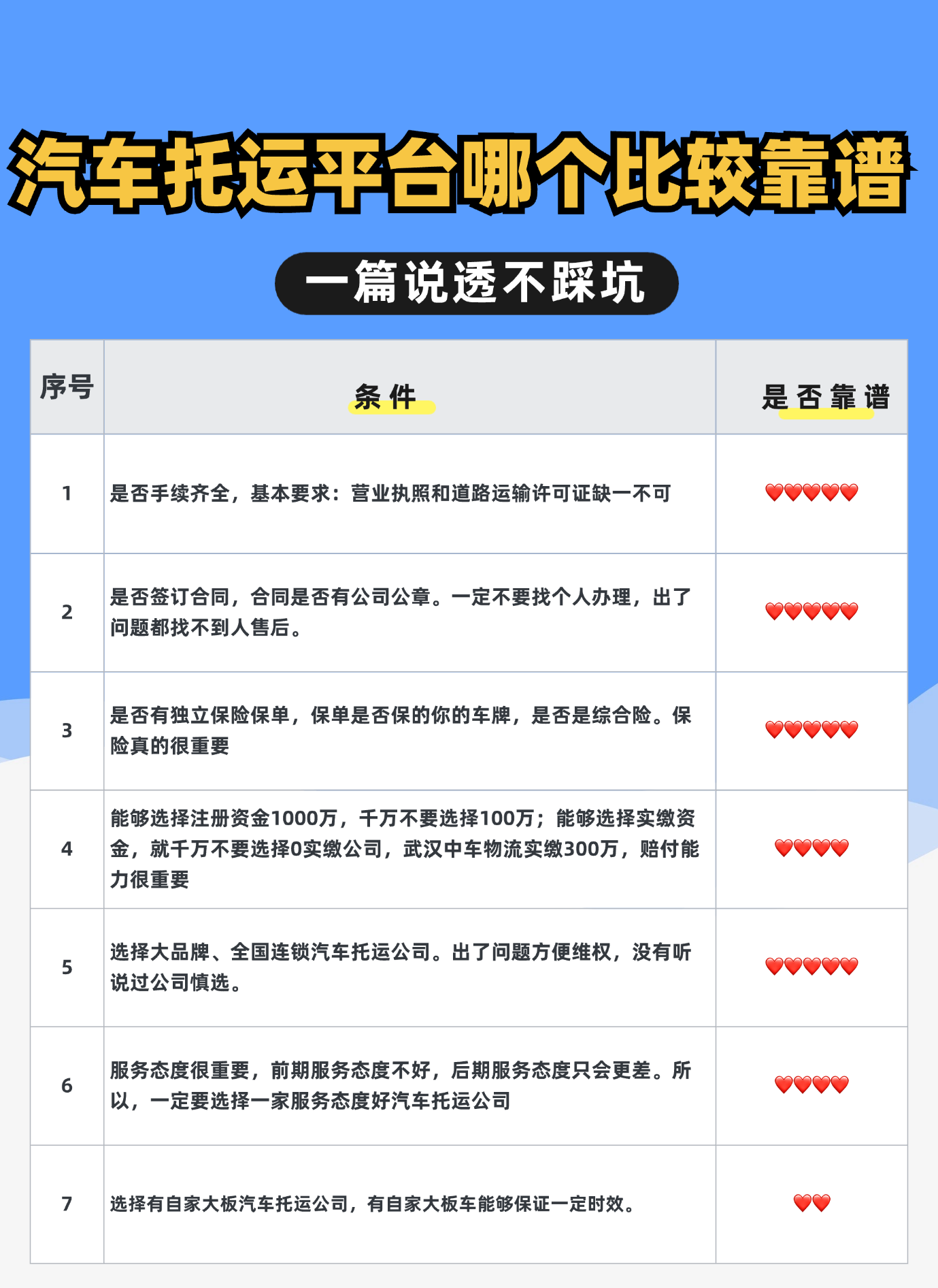 汽车托运平台哪个比较靠谱？七大标准助您甄选