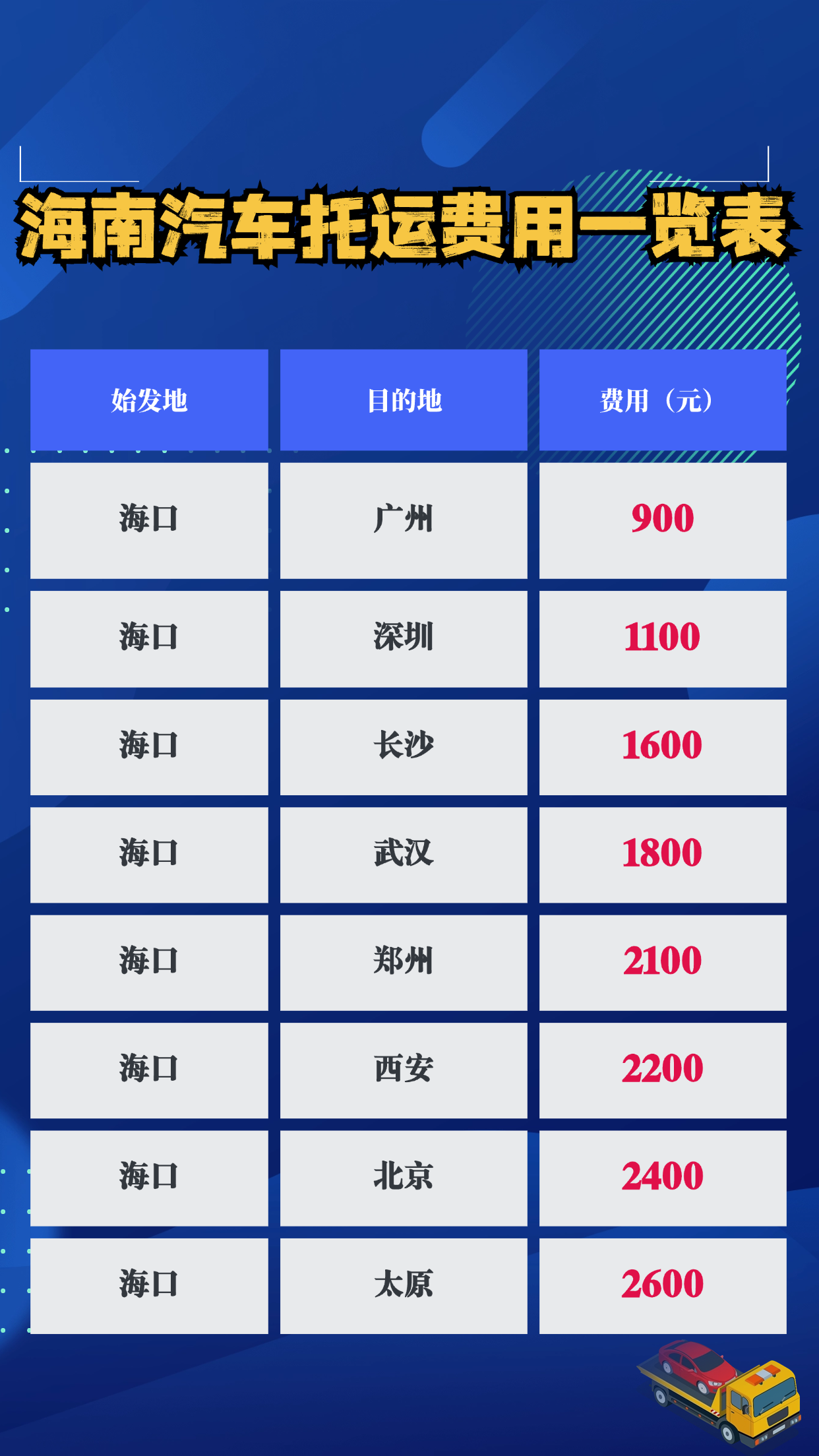 秋日启程，海南汽车托运的省心攻略与经验分享！