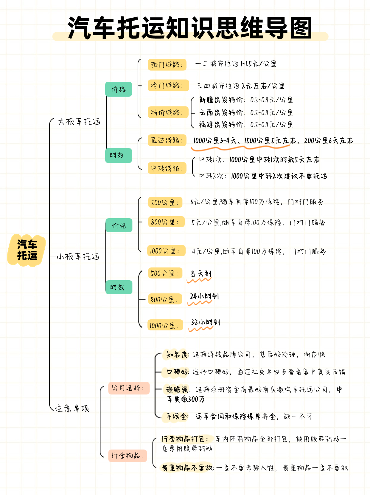 汽车托运全攻略，让你运车不吃亏！