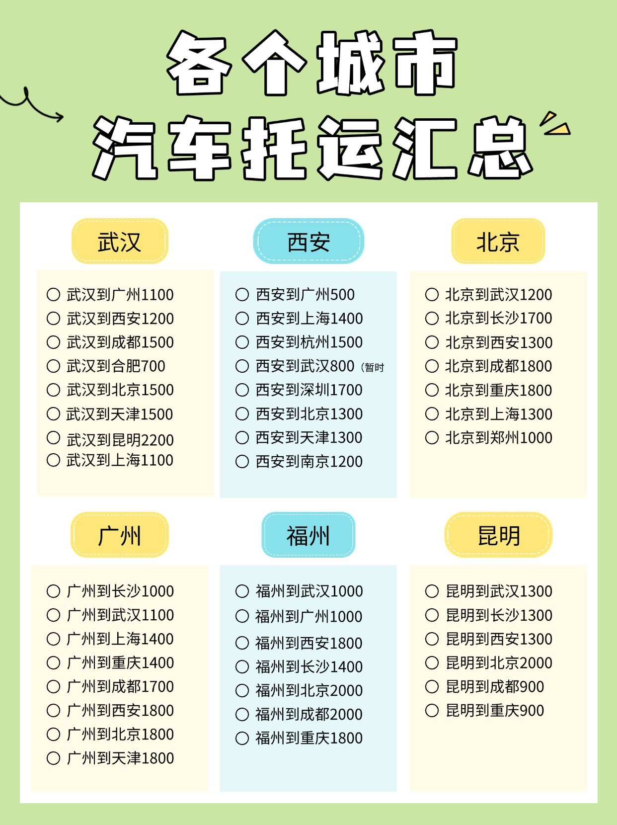 汽车托运费用全解析：热门城市收费概览！