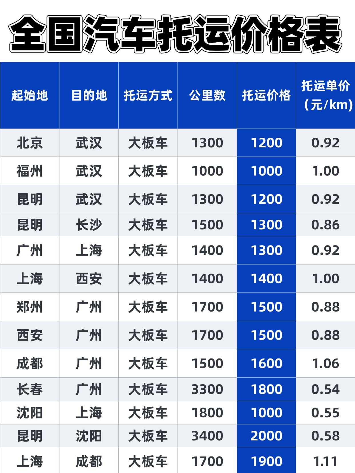 汽车托运避坑指南：价格与保障双管齐下！