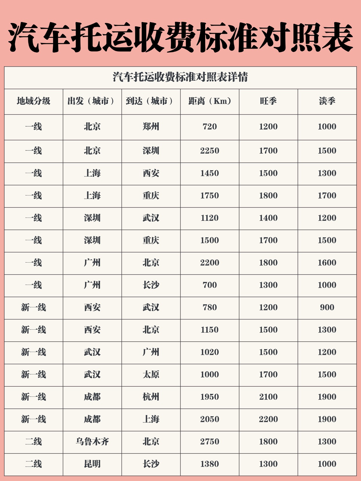 汽车托运价格竟便宜到离谱？自驾车主速看！