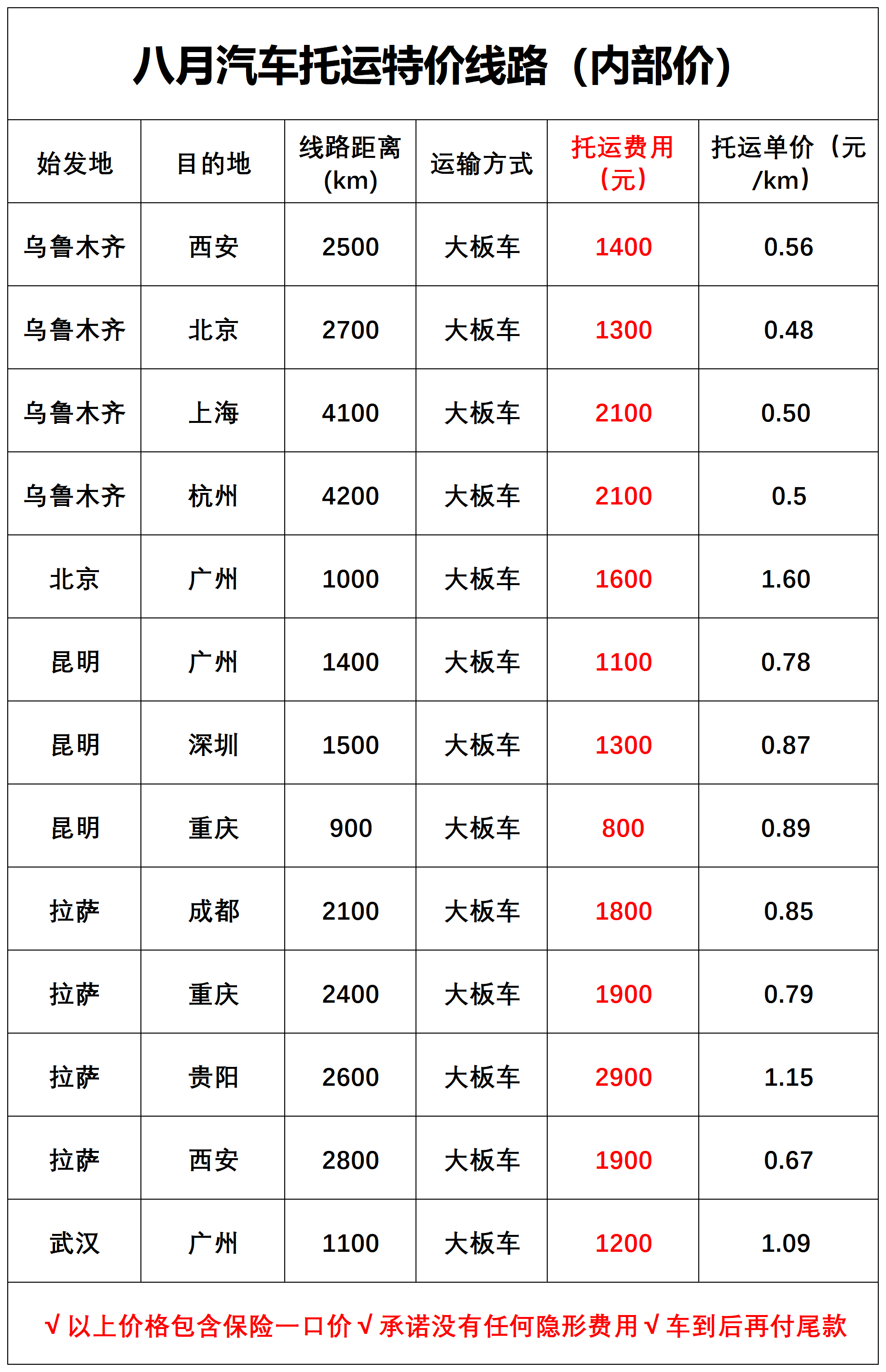 新疆自驾姐妹听劝！返程托运汽车省哭你，3000公里1000+真香警告！
