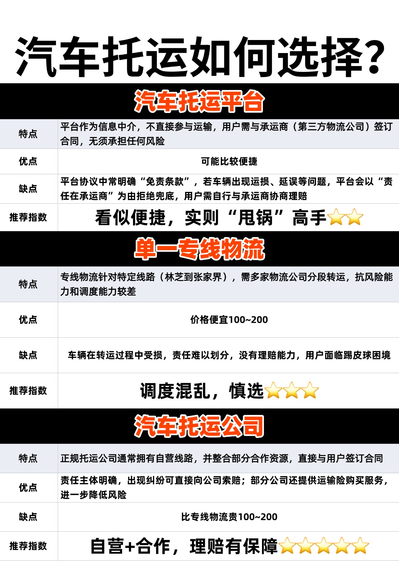 汽车托运怎么选？平台、公司还是专线？中车物流小编一次讲透！