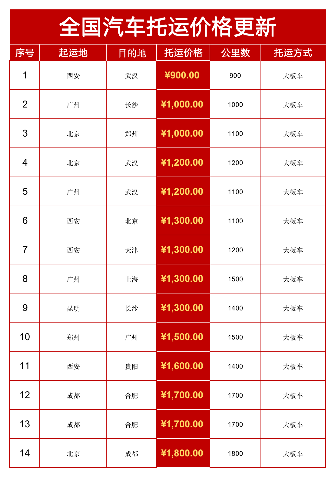 活动打折促销价格表1