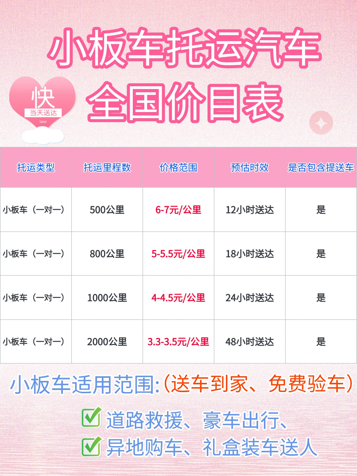 中车物流小板车托运！选对方式，爱车轻松“迁徙”