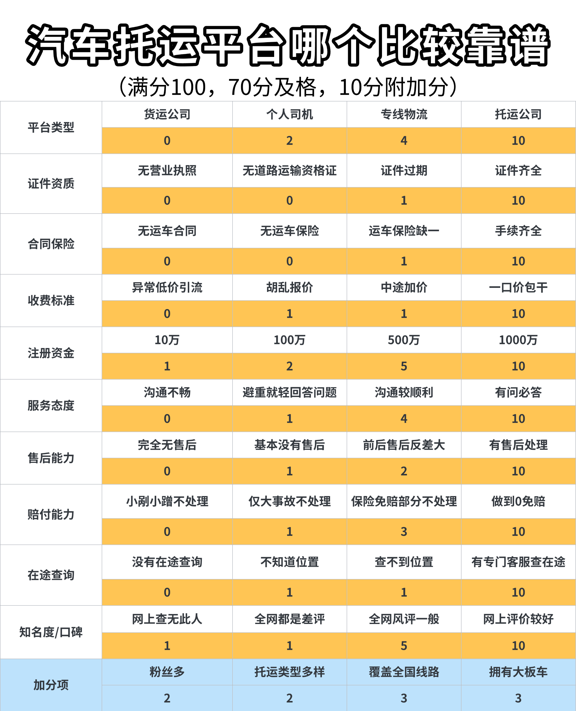 如何选择靠谱汽车托运平台？看准这10个关键点！（附：2025年最新避坑指南）