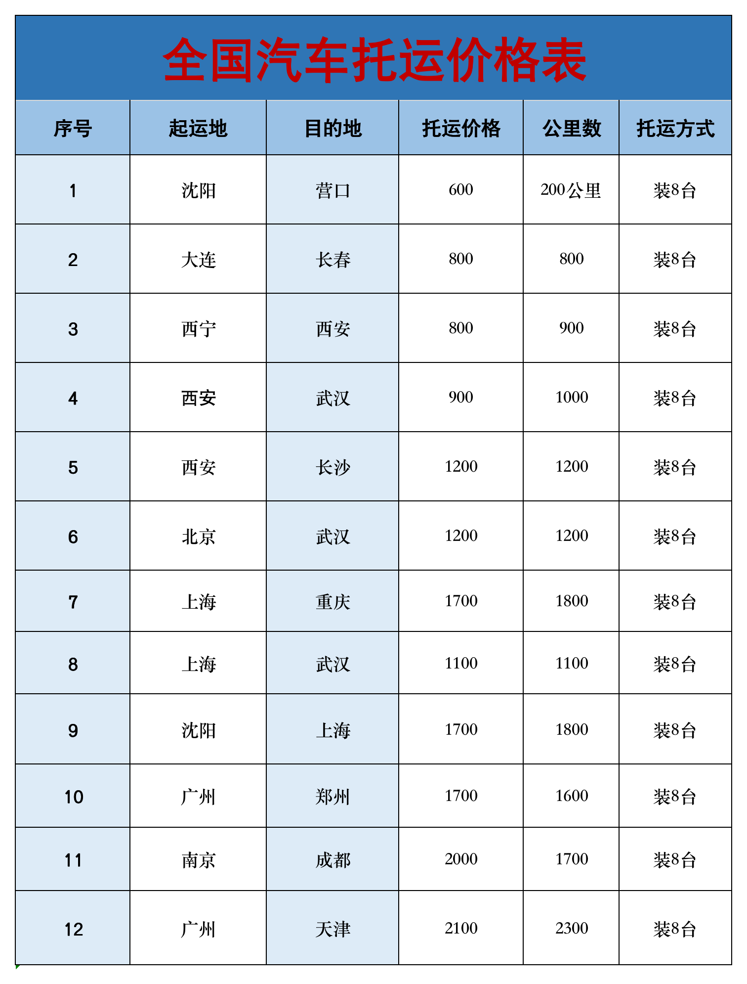 小红书笔记