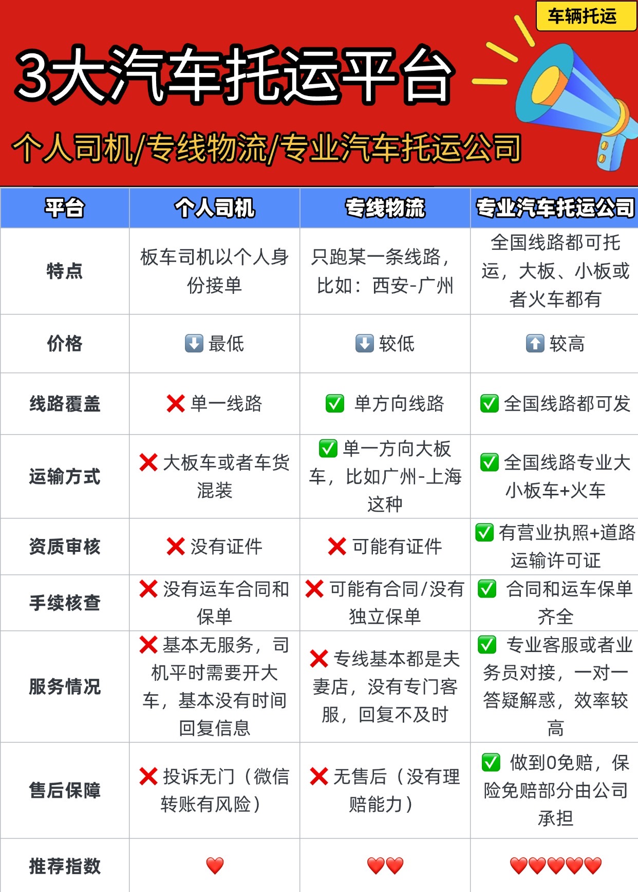 中车物流汽车托运平台深度测评，选对不踩坑！