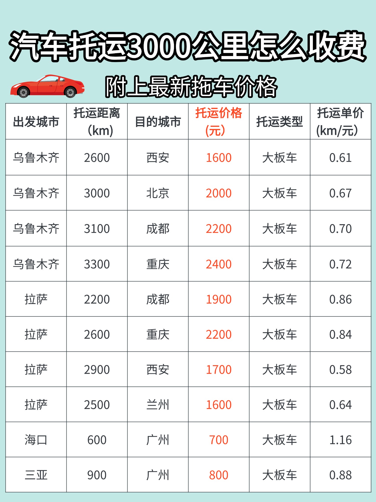 爆款大字排版小红书动态封面