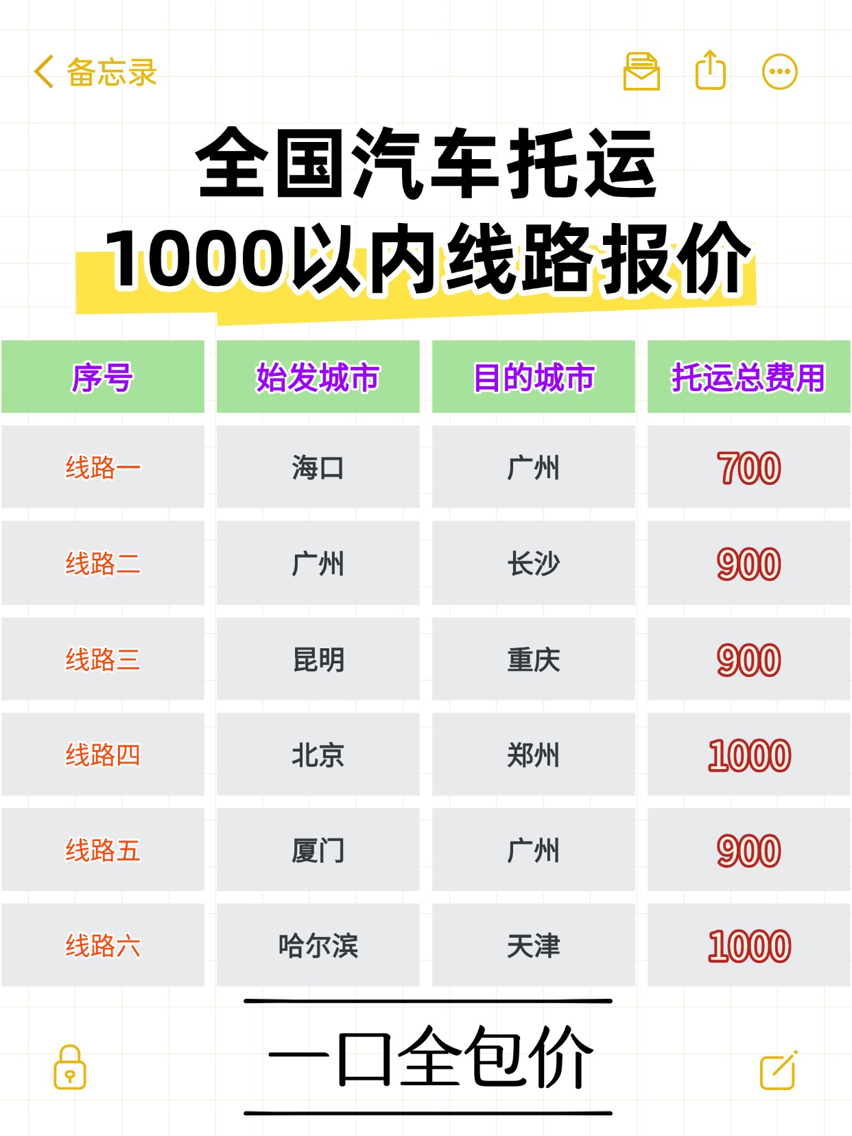 旅游攻略手帐风小红书配图aigc (5) 旅游攻略手帐风小红书配图aigc (5)