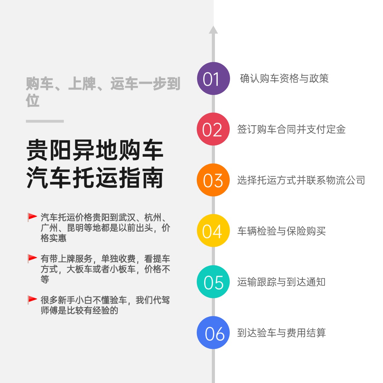 流程时间轴方形图表海报 流程时间轴方形图表海报