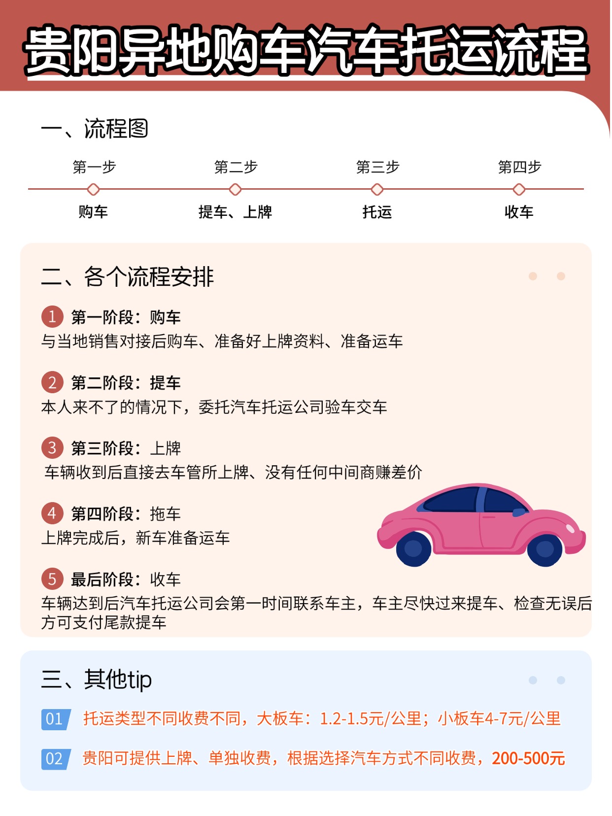 家居家装流程科普小红书封面配图 (2)
