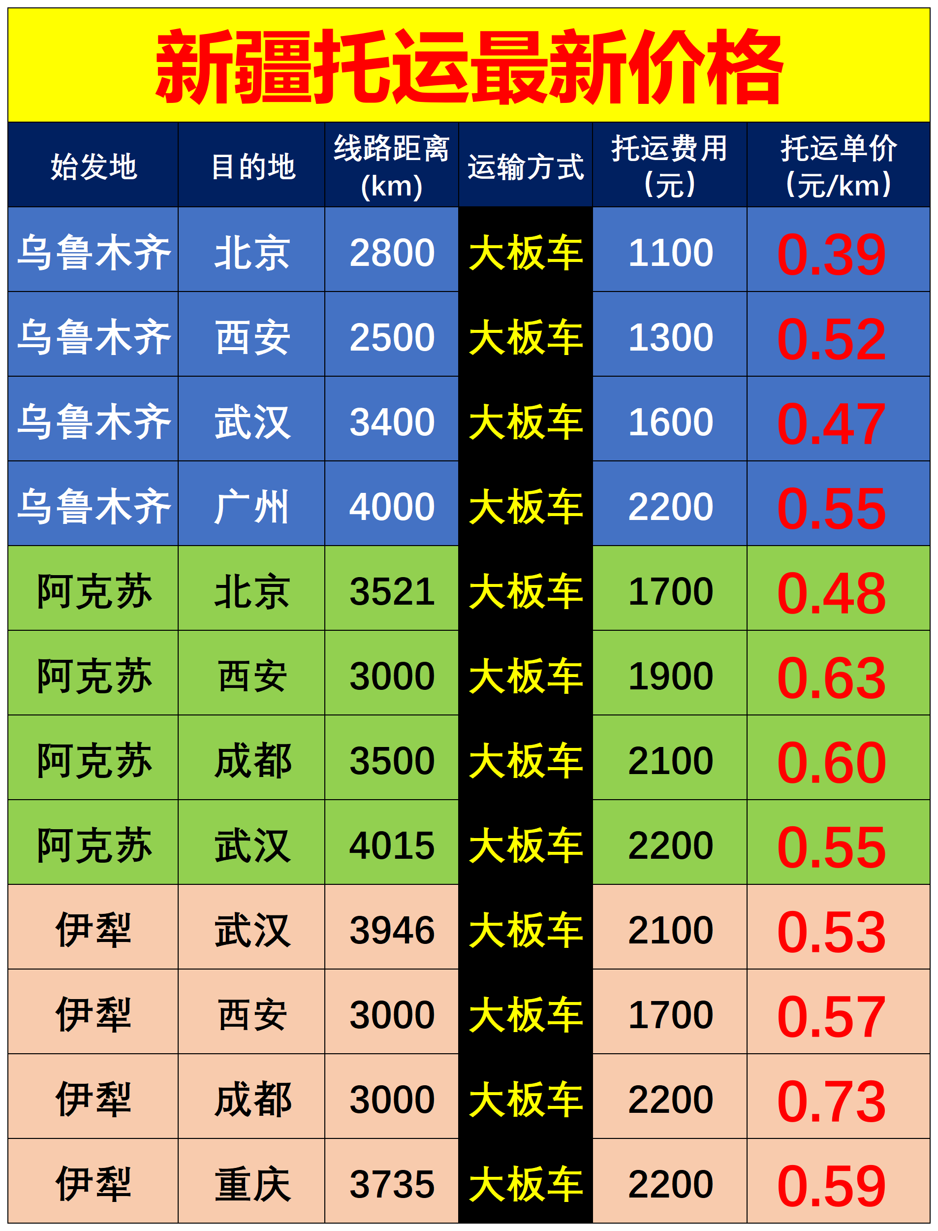 返程必看！新疆汽车托运大降价，错过拍大腿！
