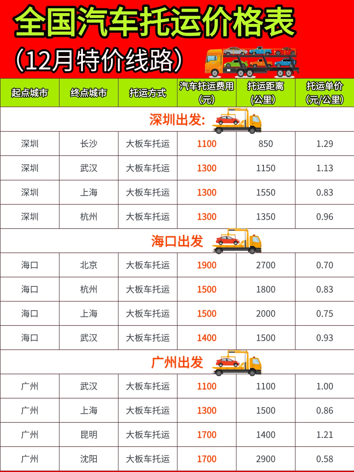 中车物流汽车托运：揭秘12-2月真实拖车价格，拒绝高价陷阱！