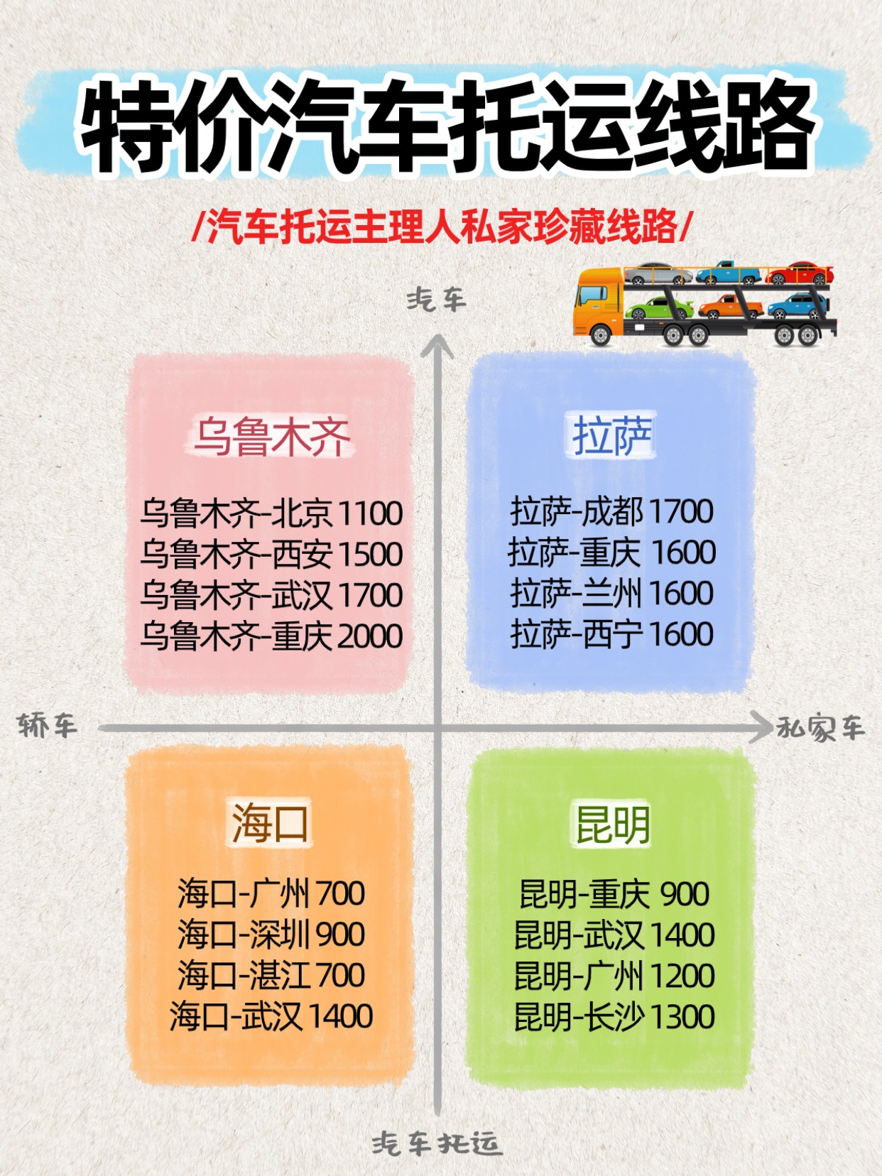 教育模型四象限小红书配图 教育模型四象限小红书配图