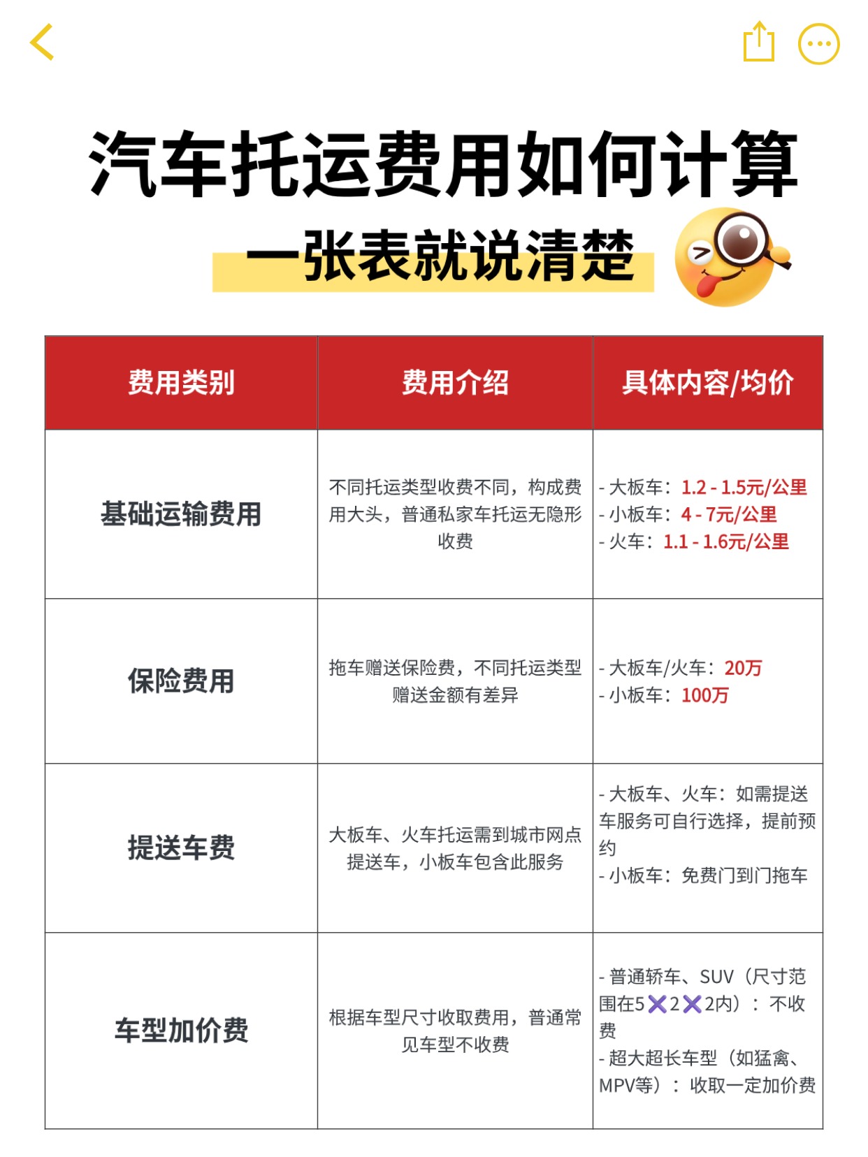 春招春季招聘备忘录表格小红书配图(2)