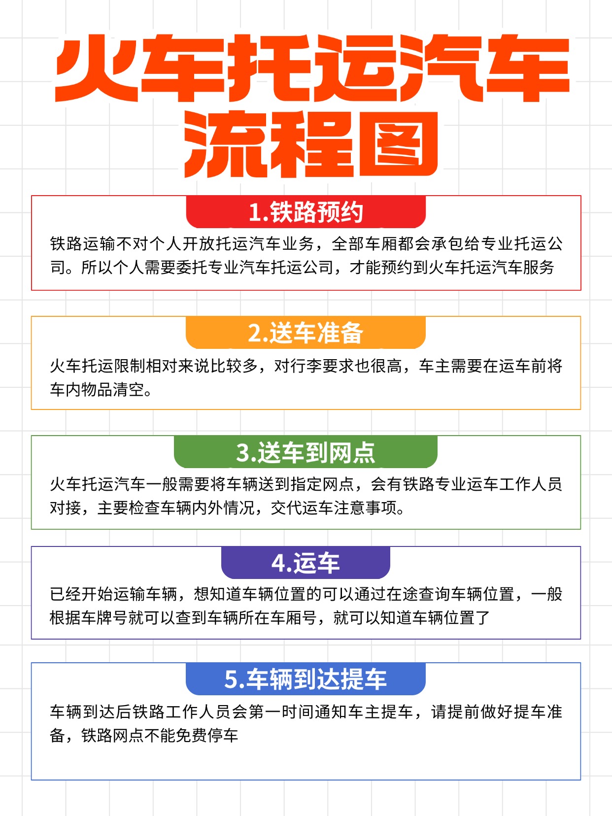 家居家装流程科普小红书封面配图 (3)