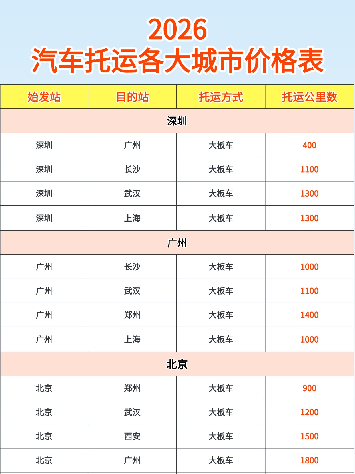 2026！中车物流准备了特价拖车~