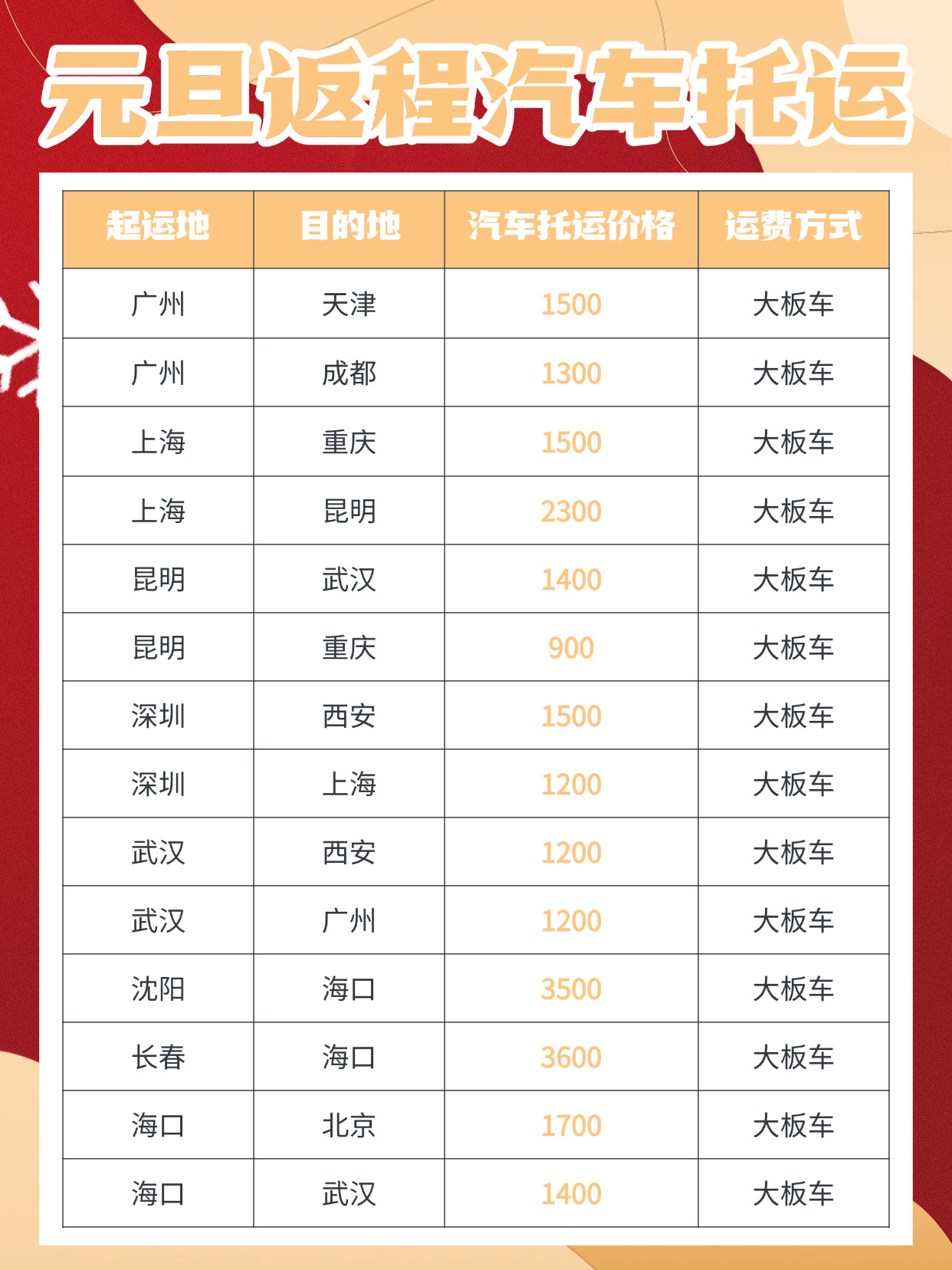 元旦返程汽车托运指南｜热门线路一口价更新，避坑要点速藏 