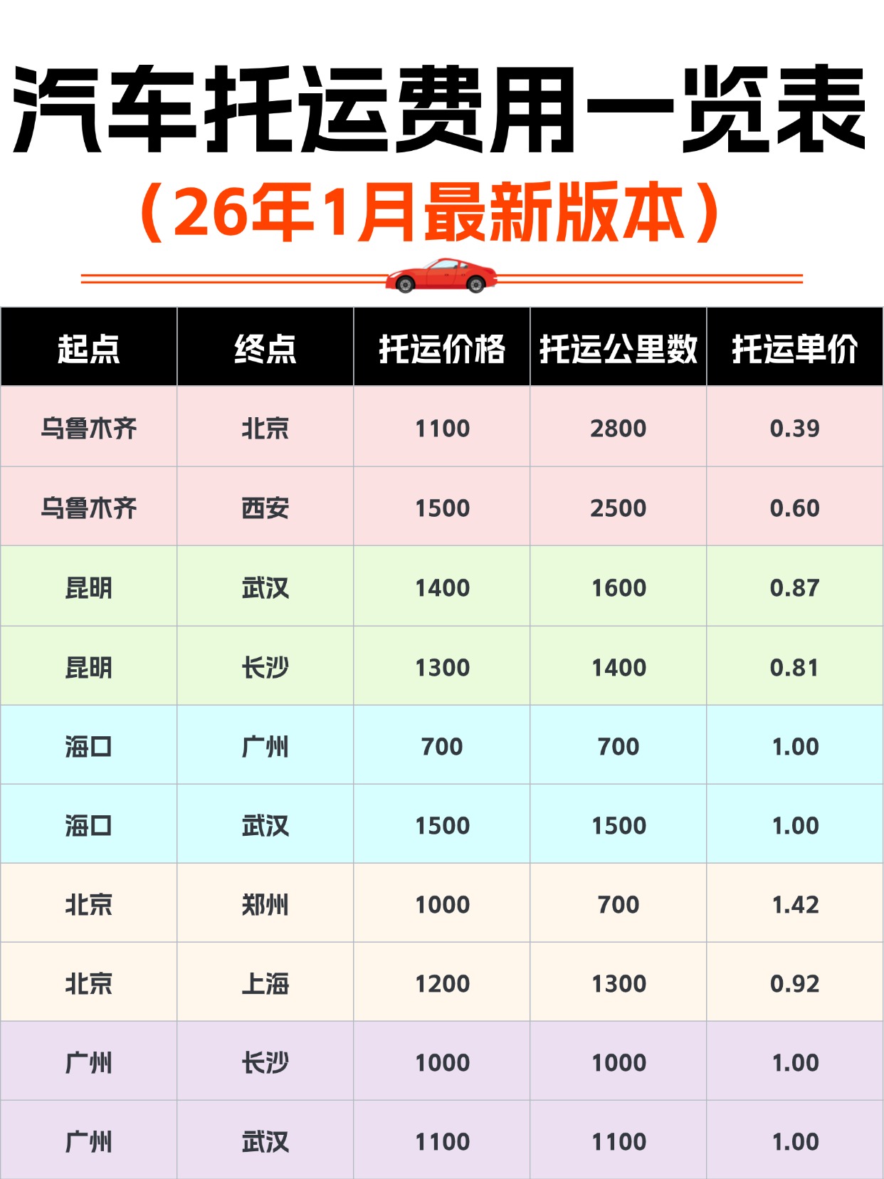 1月汽车托运费用一览表来了，全国线路全覆盖！
