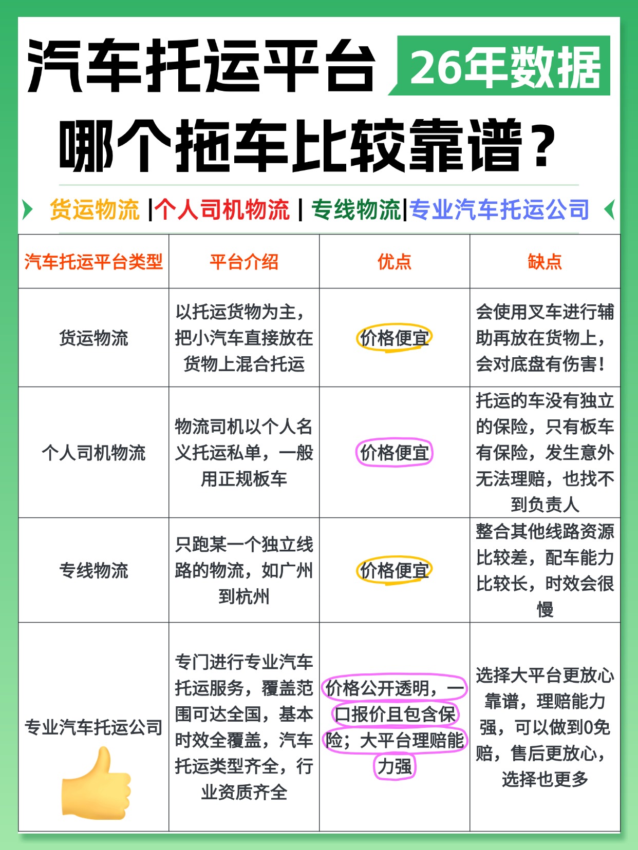 汽车托运哪个平台比较好？中车物流汽车托运给你靠谱答案！