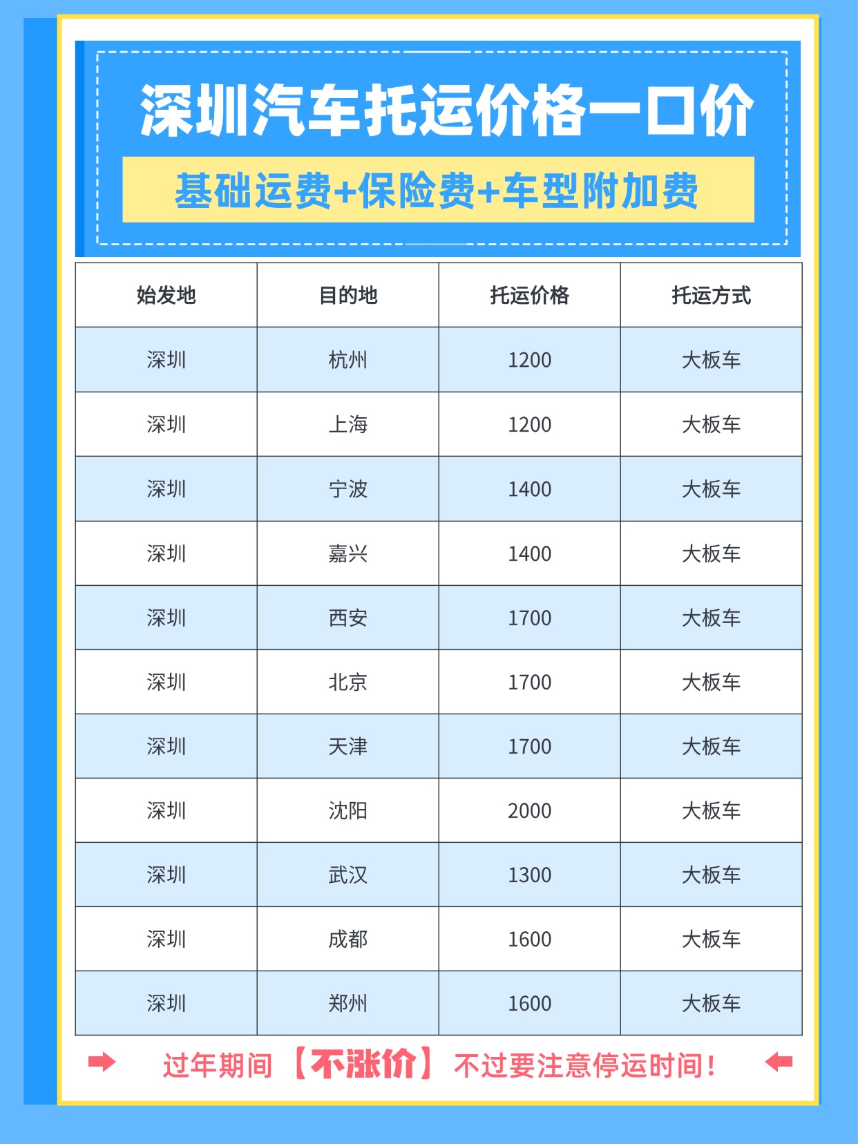 深圳返乡必看！告别堵车焦虑，汽车托运让你轻松回家！