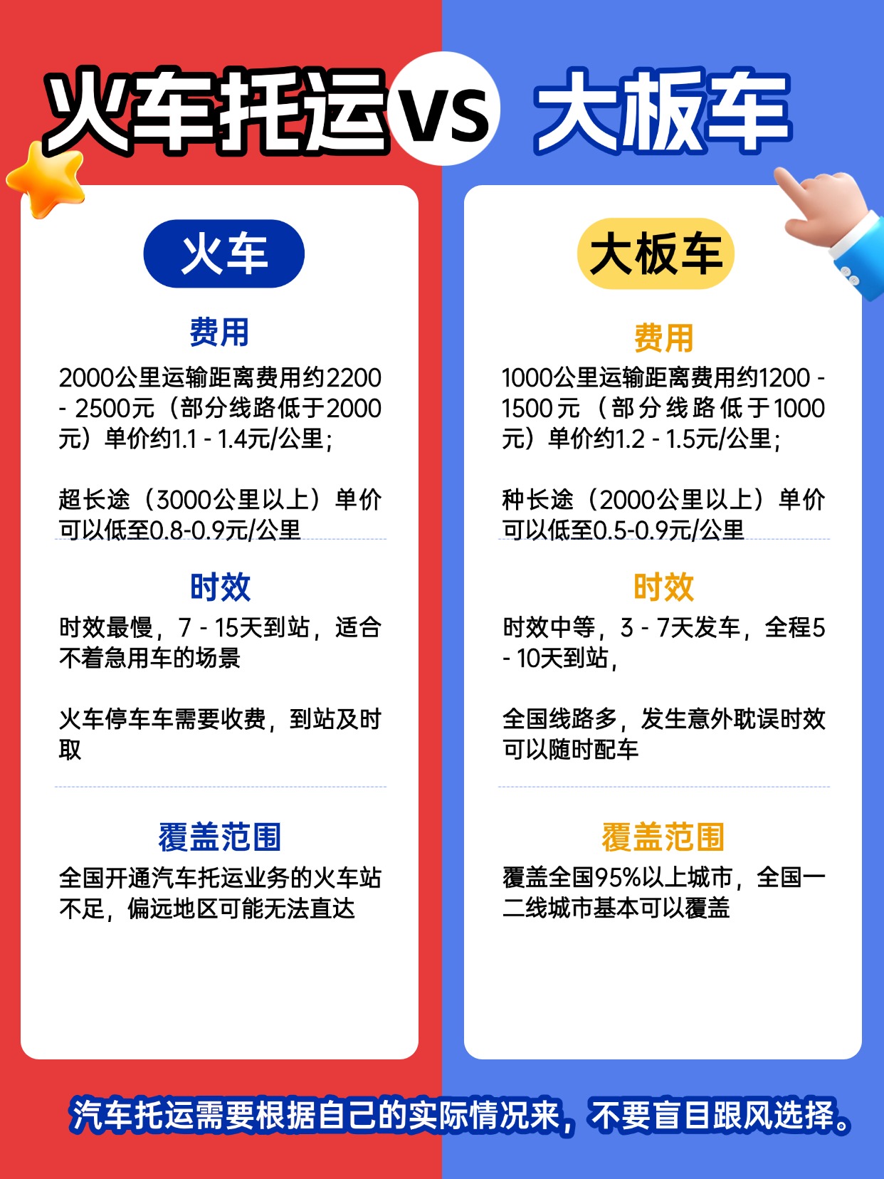 汽车托运大比拼：火车托运VS大板车托运，哪种更划算？