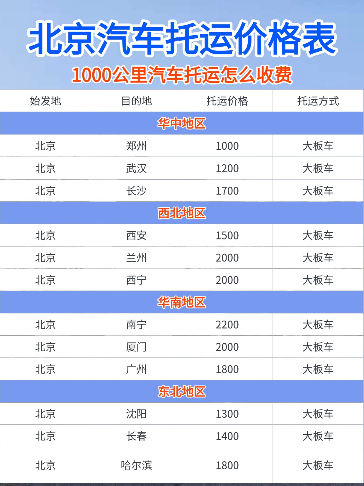 旅游攻略手帐风小红书配图 旅游攻略手帐风小红书配图