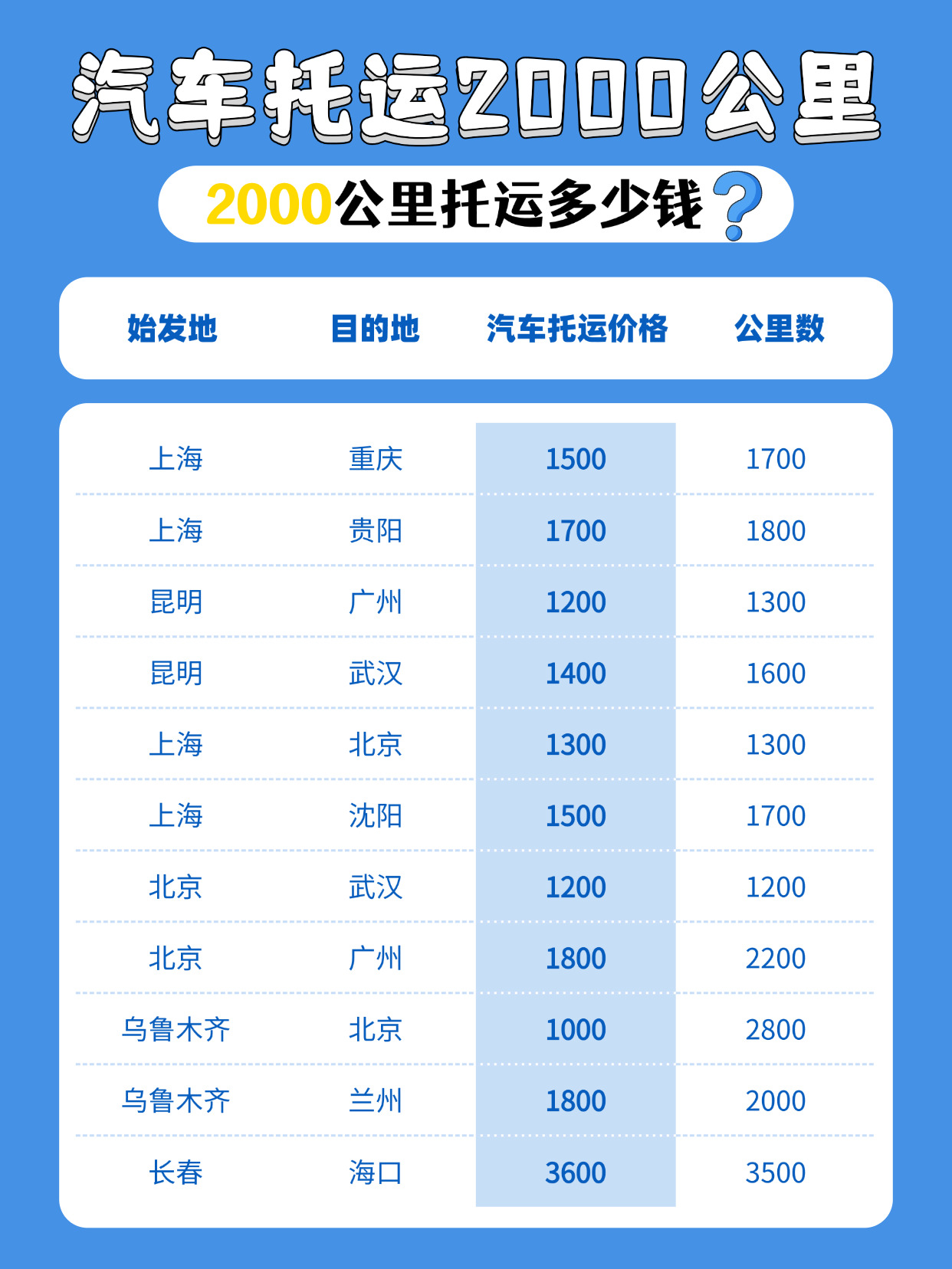 告别长途自驾疲惫！春节返乡、跨省搬家，汽车托运更省心实惠