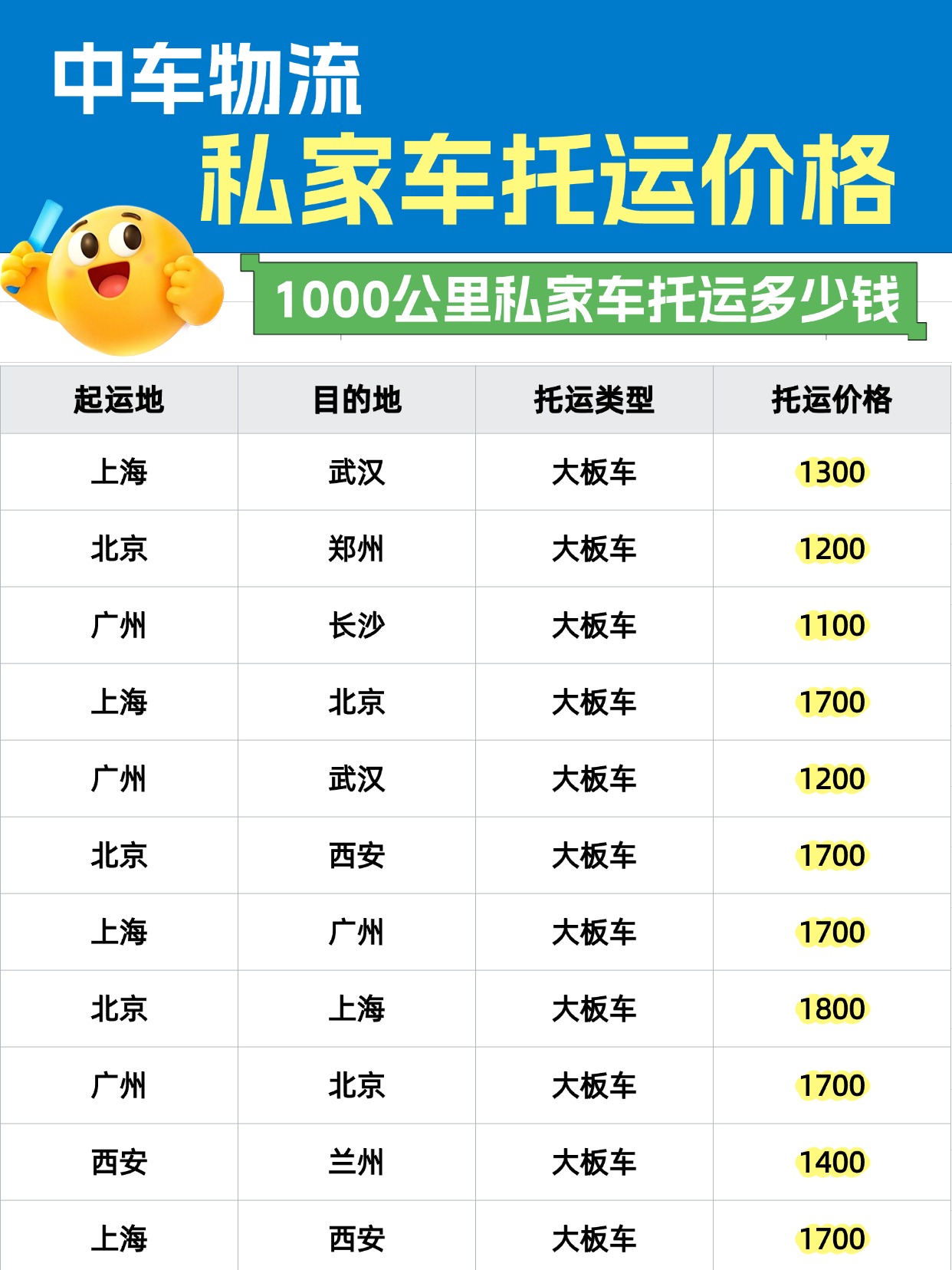 教育培训学历教育专升本招生引流课程介绍小红书小红书配图