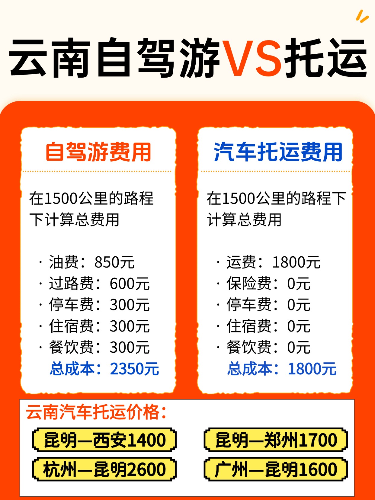 总想着自驾游？换个新方式——中车物流汽车托运