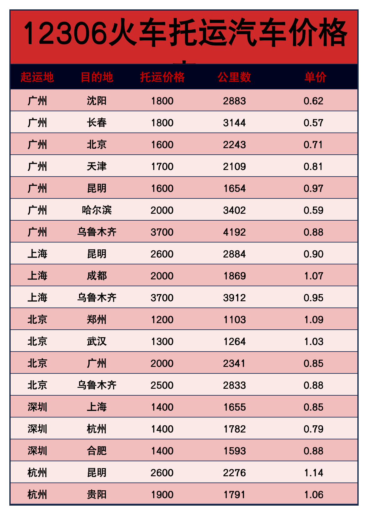 部门每日工作计划表