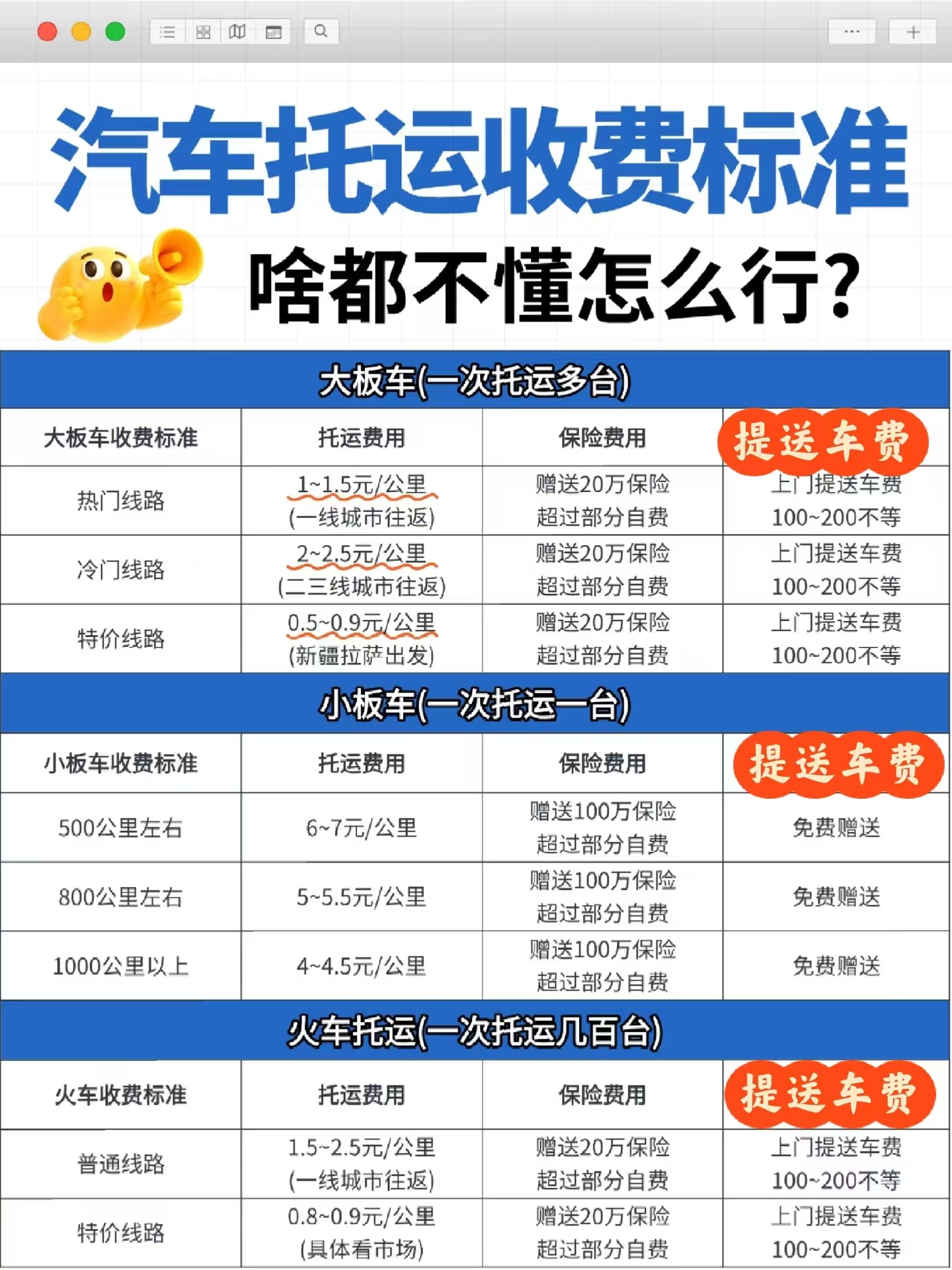 开年第一波王炸，中车物流3大汽车托运方案优缺点大公开！