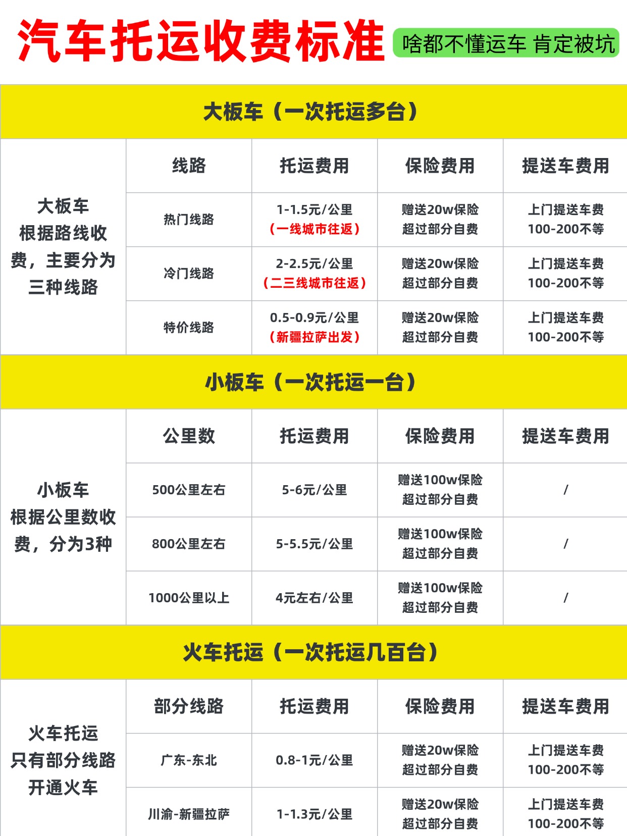 汽车托运收费标准 汽车托运收费标准