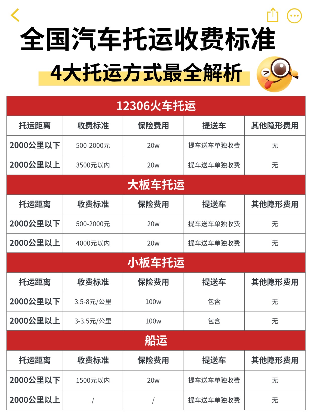 4大托运方式解析 4大托运方式解析