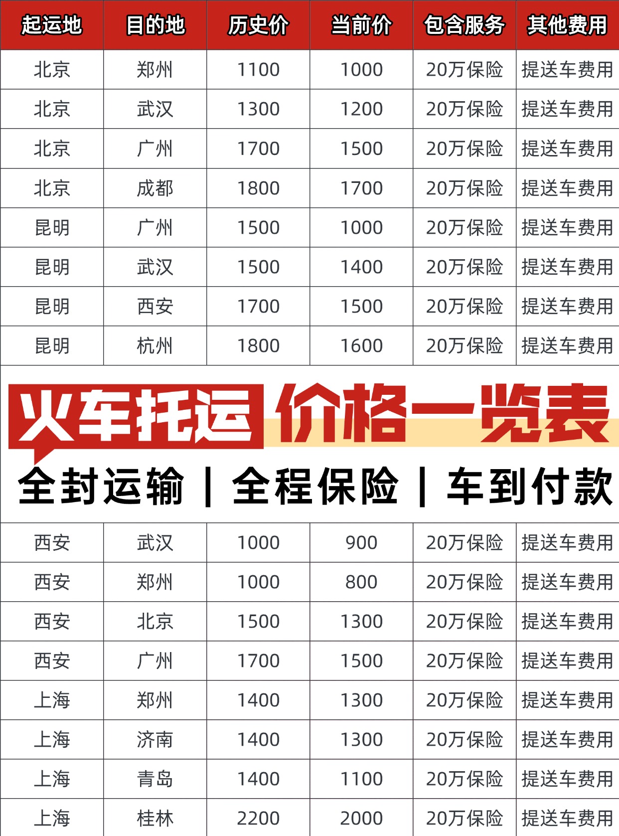 中车物流火车托运汽车全攻略（含价格+注意事项）