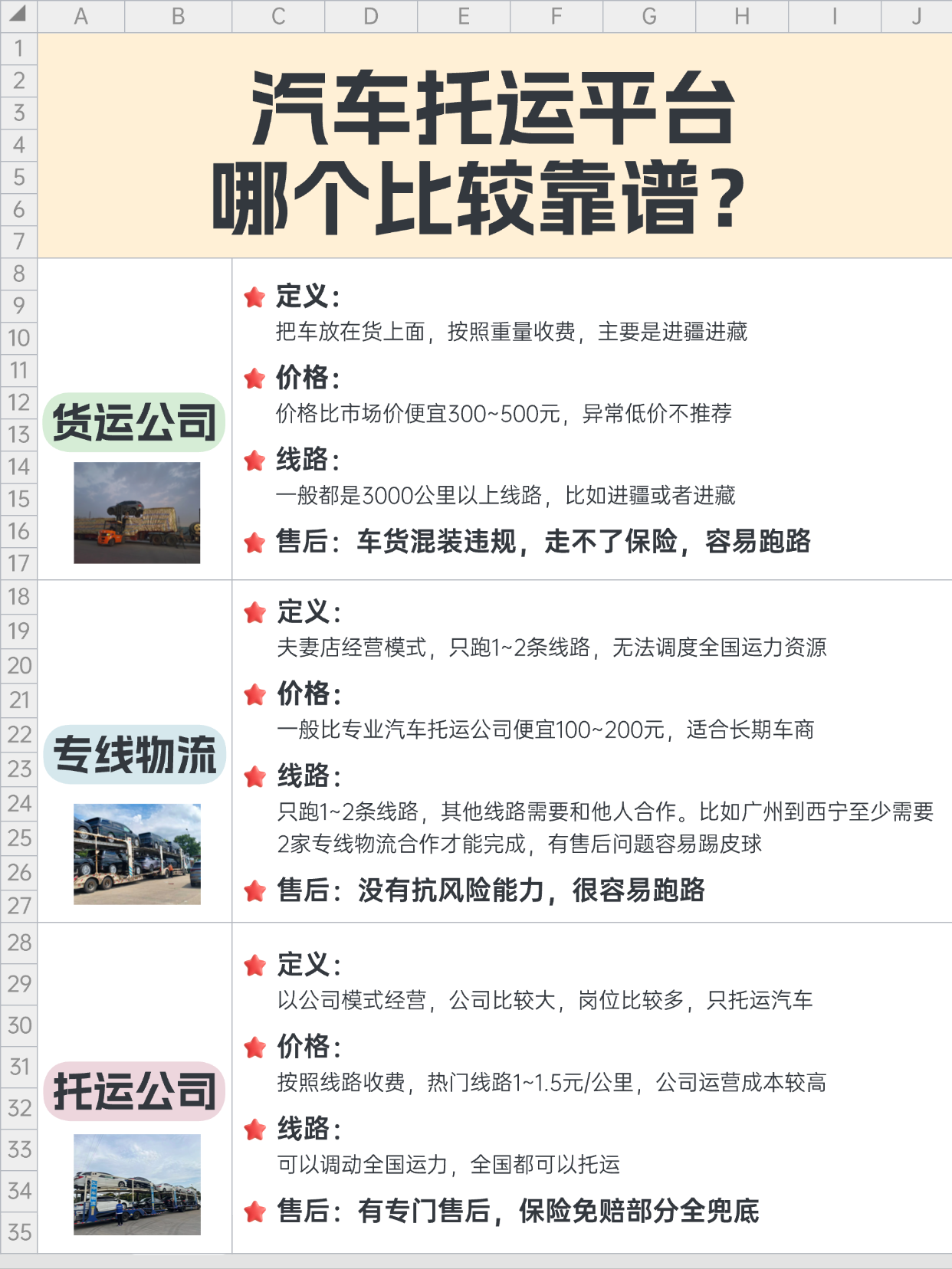 2026年汽车托运避坑指南：三类平台对比，选对才省心