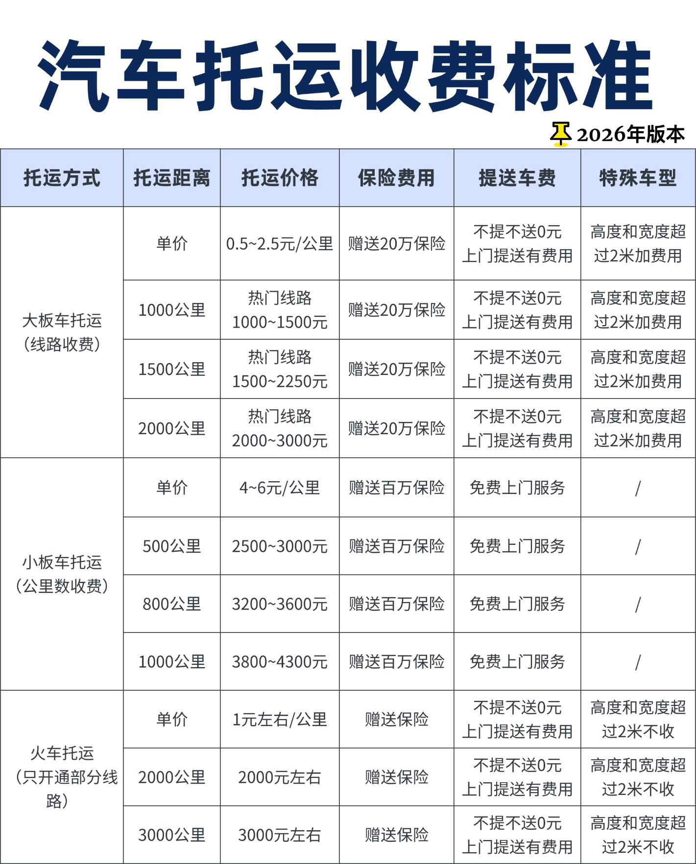 2026年汽车托运收费标准明细，全攻略