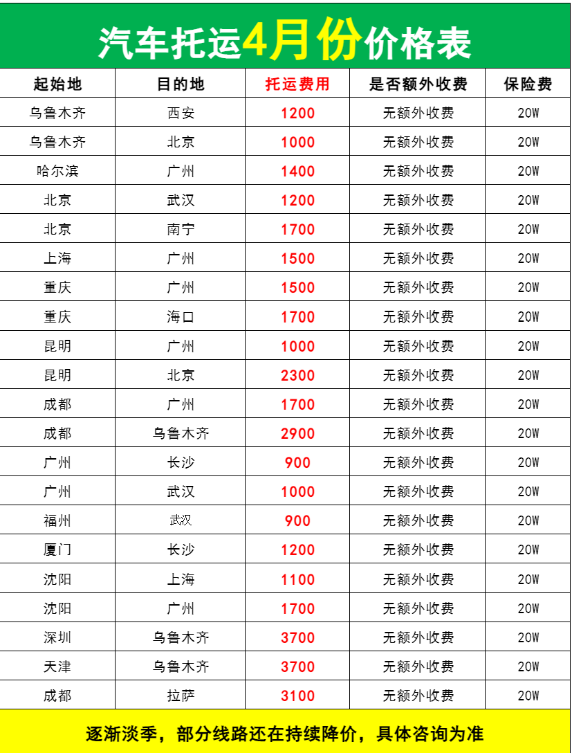 2026年4月最新汽车托运价格全解析，省钱攻略与避坑指南重磅发布